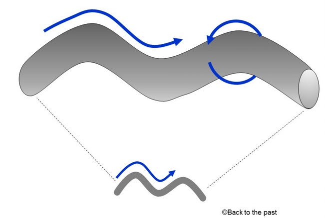 「カルツァ=クライン理論」によるコンパクト化の考え方