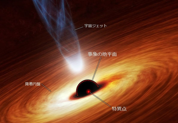 ブラックホールの特異点(イメージ)