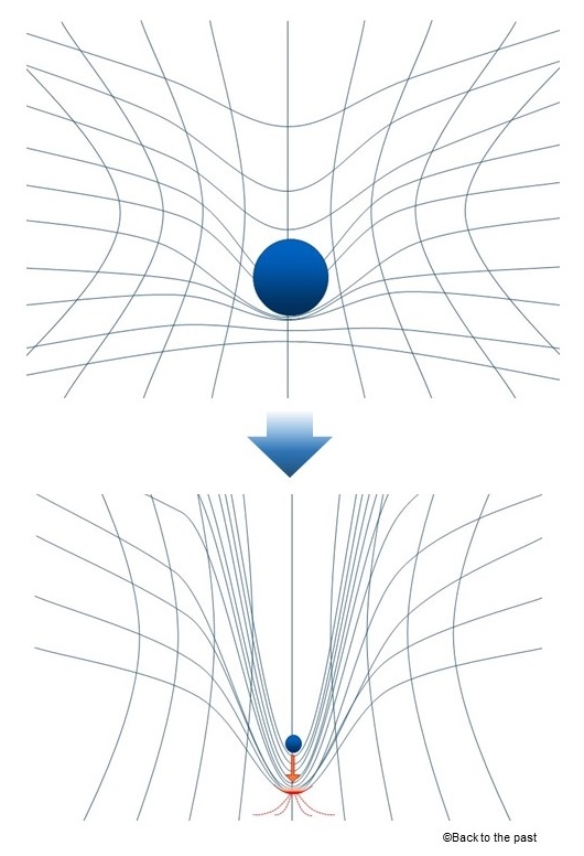 時空の歪みとブラックホール