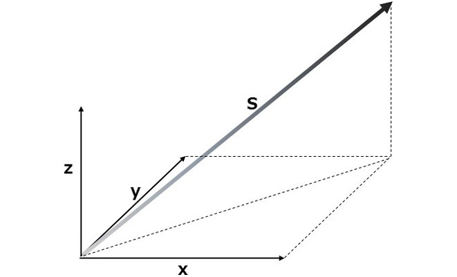 3次元でのsの距離