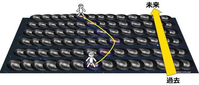 エヴェレットの多世界解釈イメージ