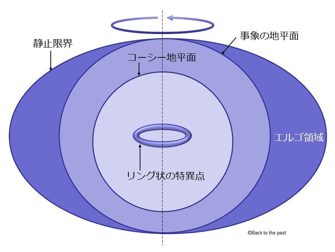 カー・ブラックホール