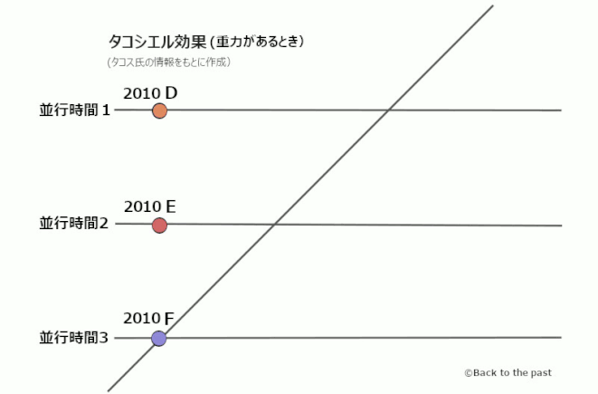 タコシエル効果(動画)