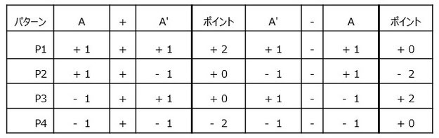 (A+A')と(A'-A)の組み合わせ