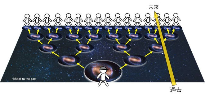 エヴェレットの多世界解釈