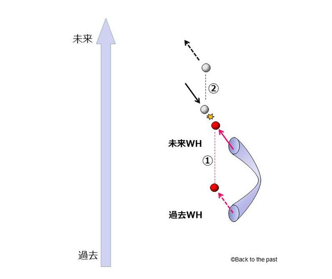 ポルチンスキーのパラドックス2