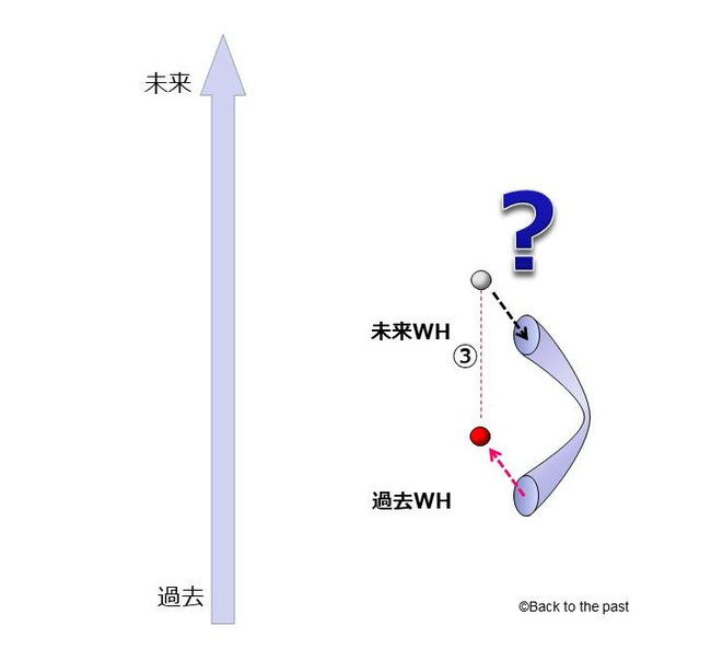 ポルチンスキーのパラドックス3