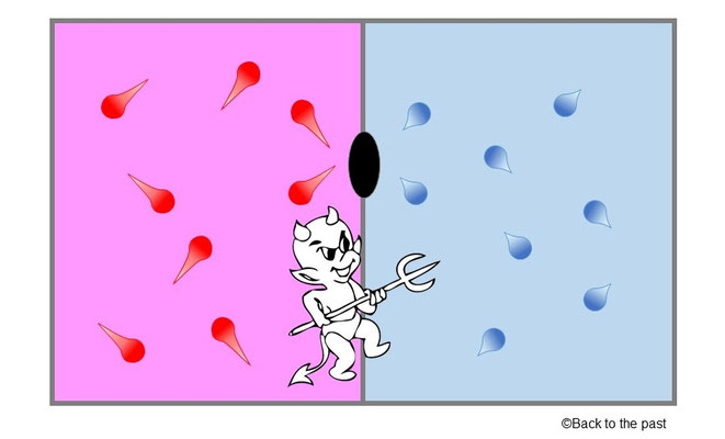 マクスウェルの悪魔2