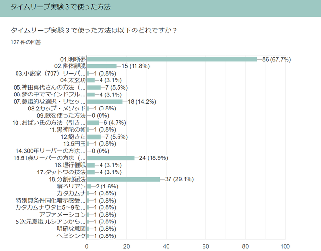 タイムリープ実験3で使った方法