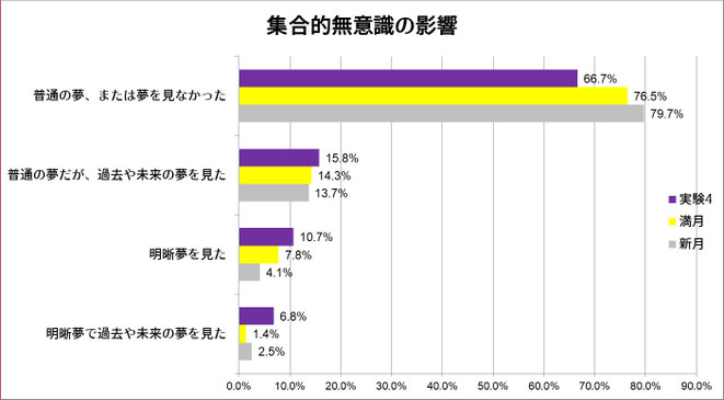 集合的無意識の影響