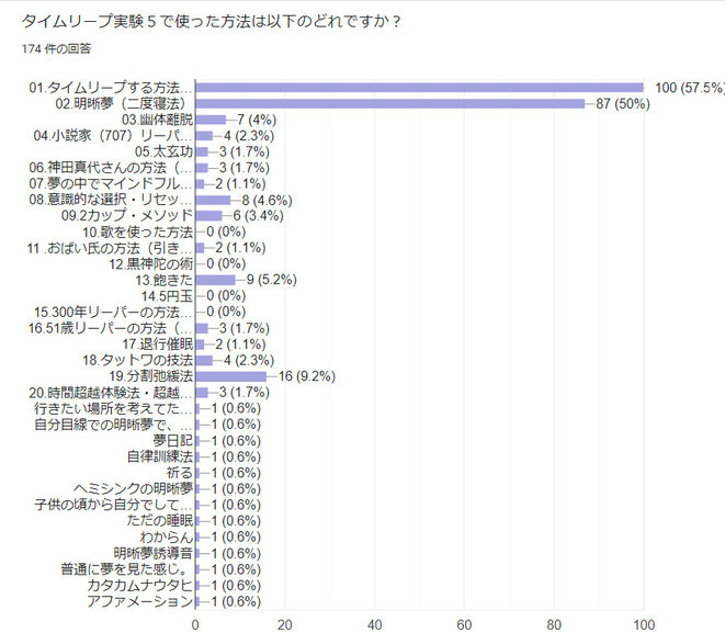 タイムリープ実験5で使った方法