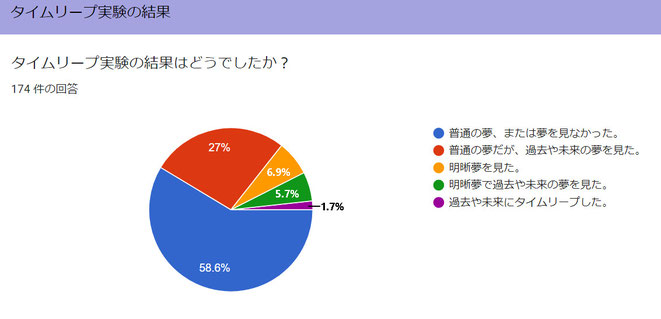 タイムリープ実験5の結果