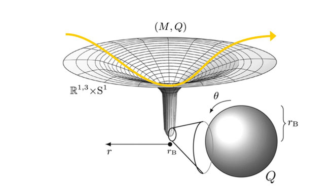 トポロジカル星に入った光の軌跡