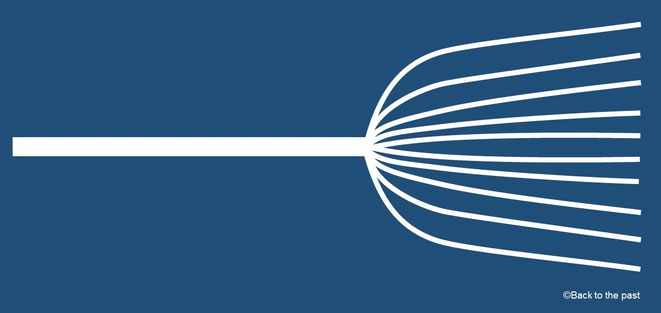 時間のそうめん