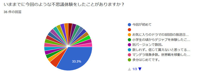 時間の不思議体験　体験回数のアンケート