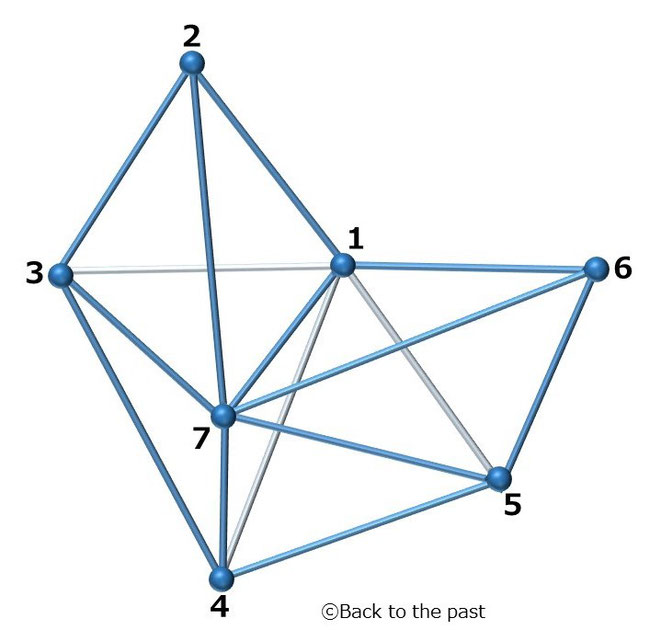 アンプリチューへドロン