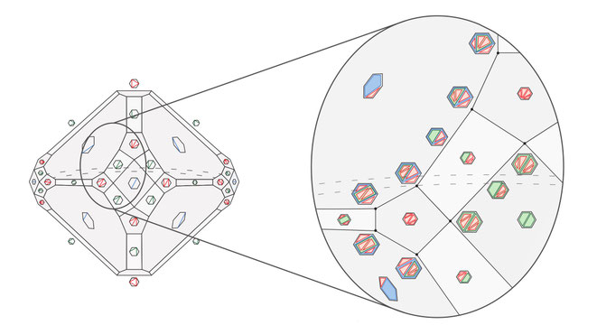 コスモヘドラの入れ子構造/Cosmohedraの論文より