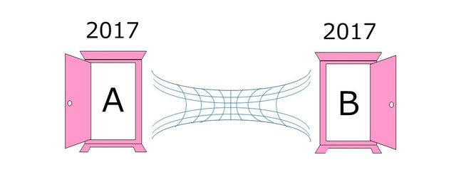 どこでもドアイメージ図1