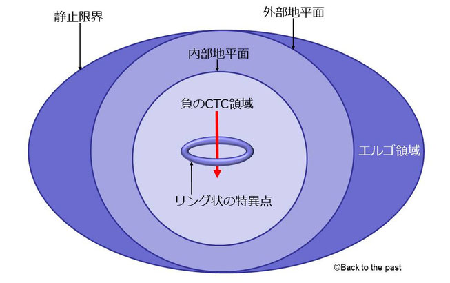 カー・ブラックホール