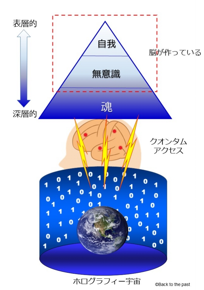クォンタム・アクセス イメージ