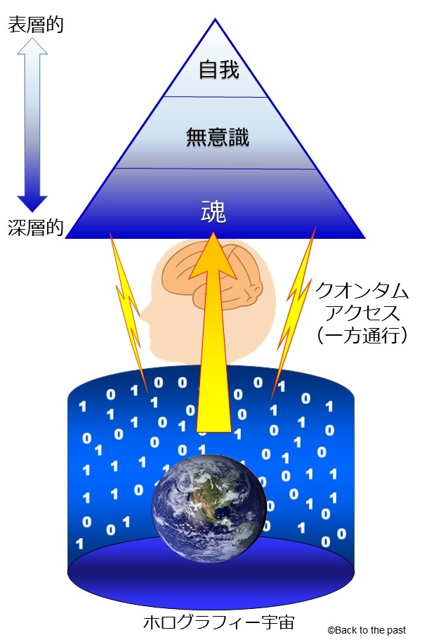 クォンタム・アクセス