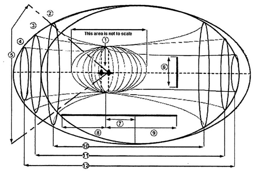 タイムマシン動作中に生成されるフィールド形状と時間ベクトルの図
