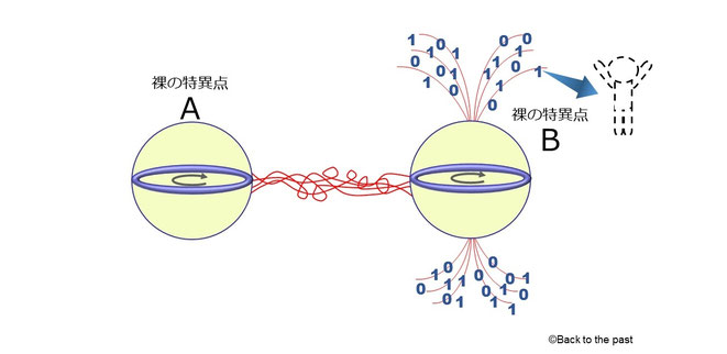 ターゲット情報を取り出す