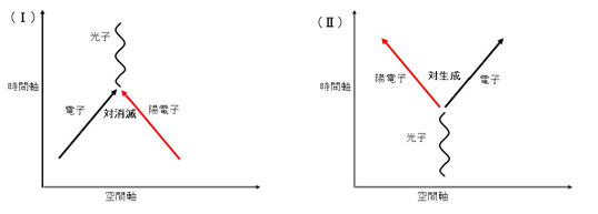 ファインマン図1,2