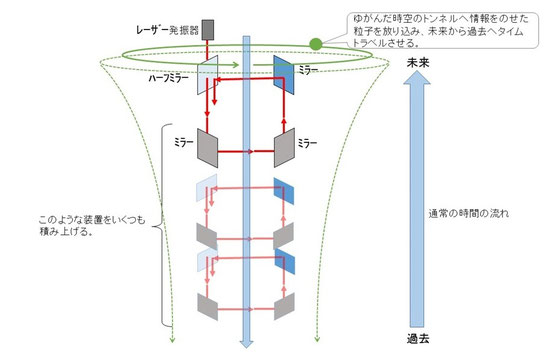 マレット博士のタイムマシン