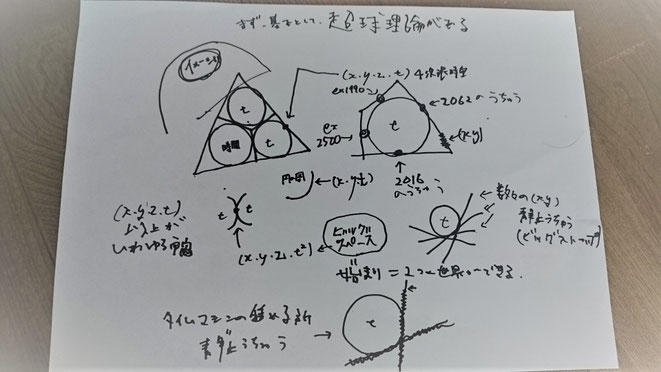 レオ氏の書いた図