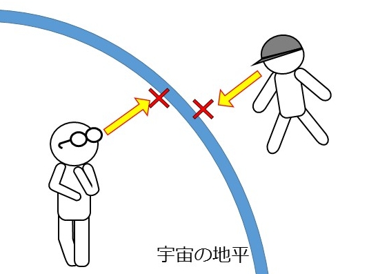 宇宙の地平の中と外から同時に観測することはできない