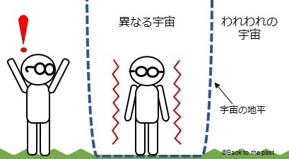 異なるマルチバースを外側から観測