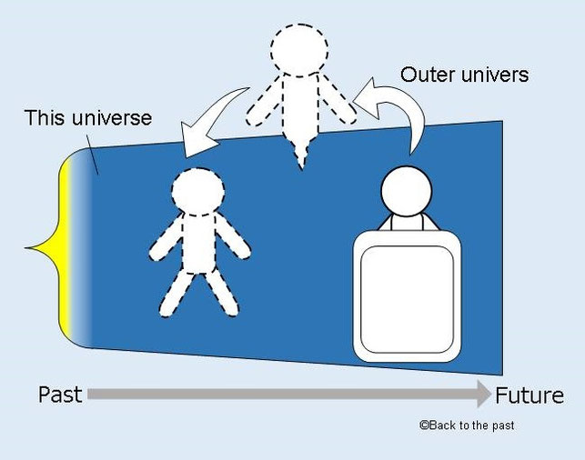 魂による過去への干渉