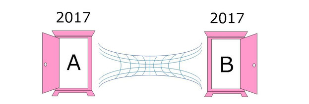 ＡとＢにどこでもドアを設置する