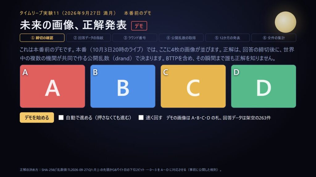 ライブで使う抽選スロットの画面のデモ。A・B・C・Dの4枚のカードと、締切の確認から全件の集計までの6つの手順が表示されている
