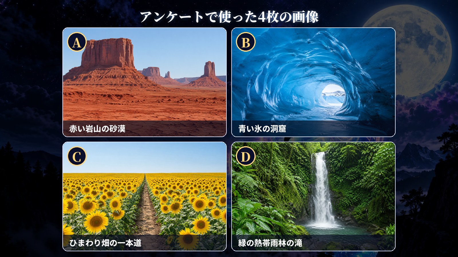 アンケートで使った4枚の画像。A 赤い岩山の砂漠、B 青い氷の洞窟、C ひまわり畑の一本道、D 緑の熱帯雨林の滝